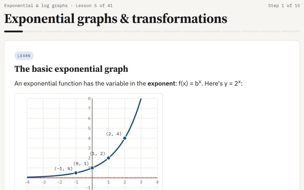 A precalculus lesson in Circled with a worked example